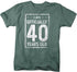 products/officially-40-years-old-shirt-fgv.jpg